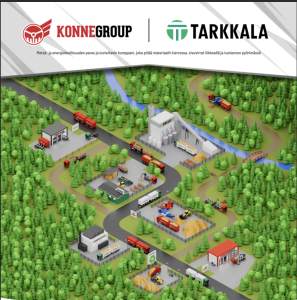 Corewood palvelurakenne